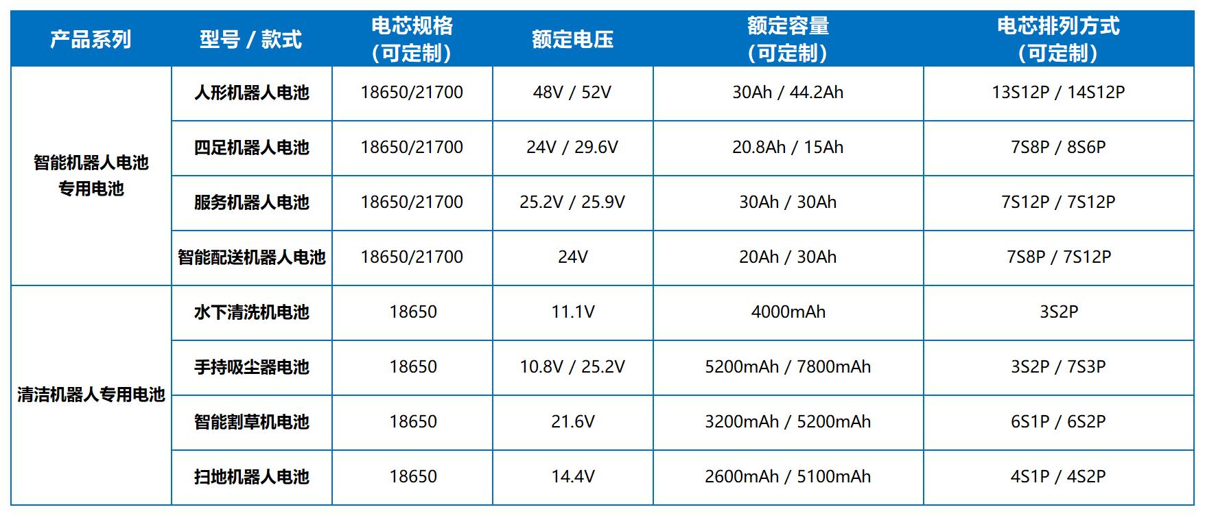 产品规格表_智能机器人电池 中文.jpg